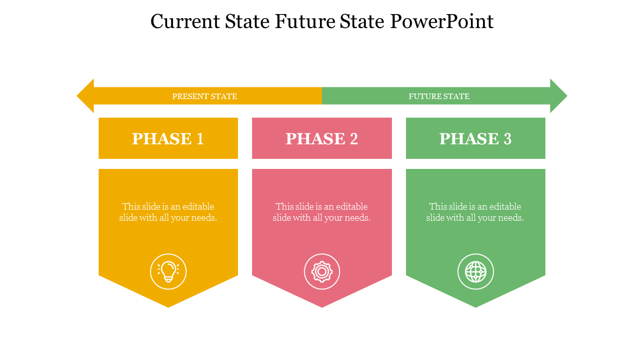 Current State Future State PowerPoint